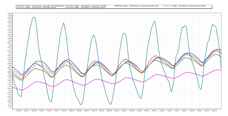 ThermiqueSTD2-768x393
